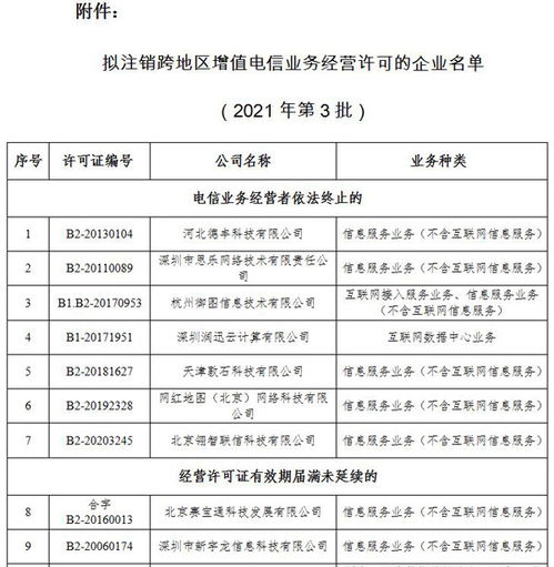 工信部擬注銷60家企業(yè)跨地區(qū)增值電信業(yè)務(wù)經(jīng)營(yíng)許可，創(chuàng)新技術(shù)審查保障行業(yè)有序發(fā)展